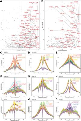 scATACpipe: A nextflow pipeline for comprehensive and reproducible analyses of single cell ATAC-seq data